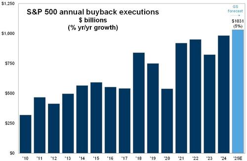 关于美股、美债和美元,这是高盛最关注的16张图