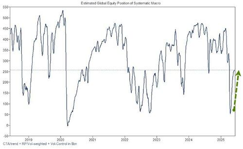 关于美股、美债和美元,这是高盛最关注的16张图