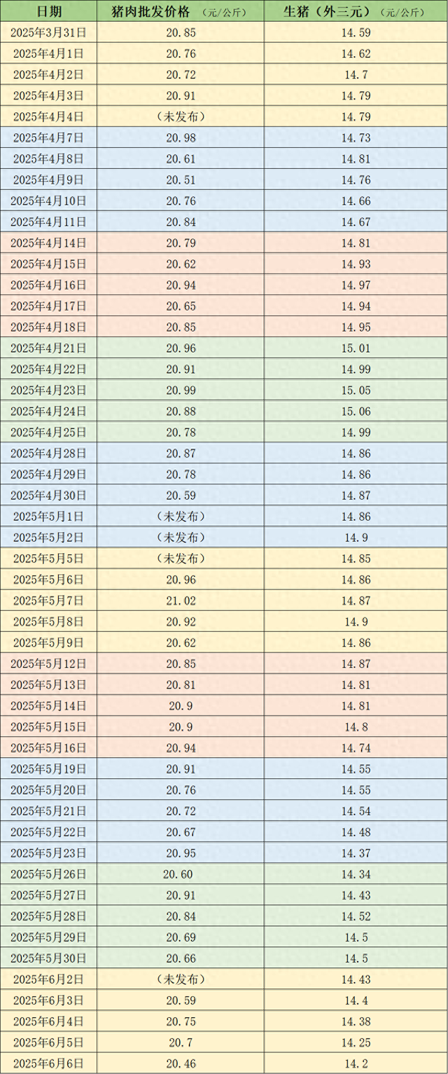 价格周报|本周猪价持续下滑,需求欠佳预计整体仍将承压运行