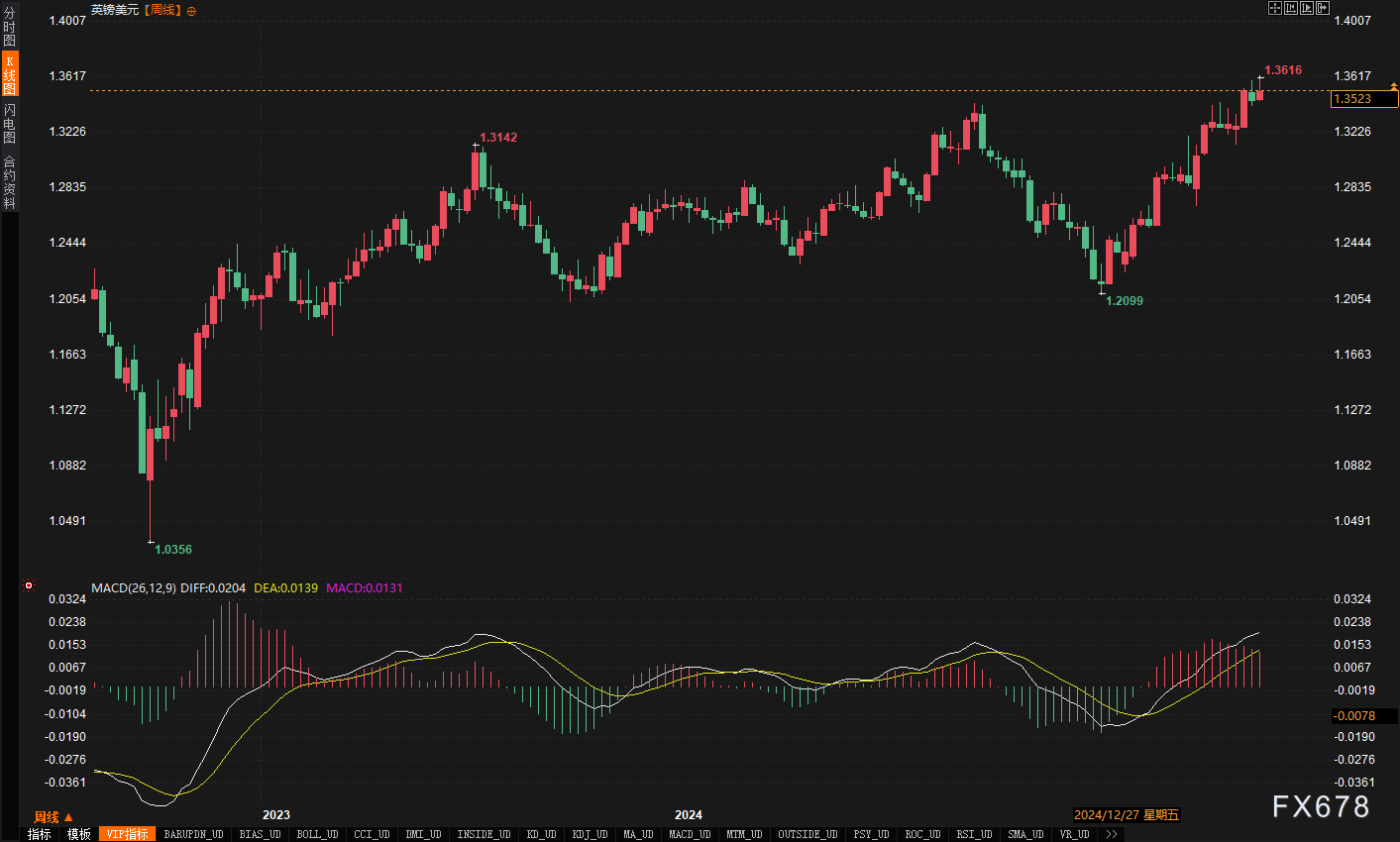 外汇市场现“反常逻辑”:好消息不涨,坏消息不跌?