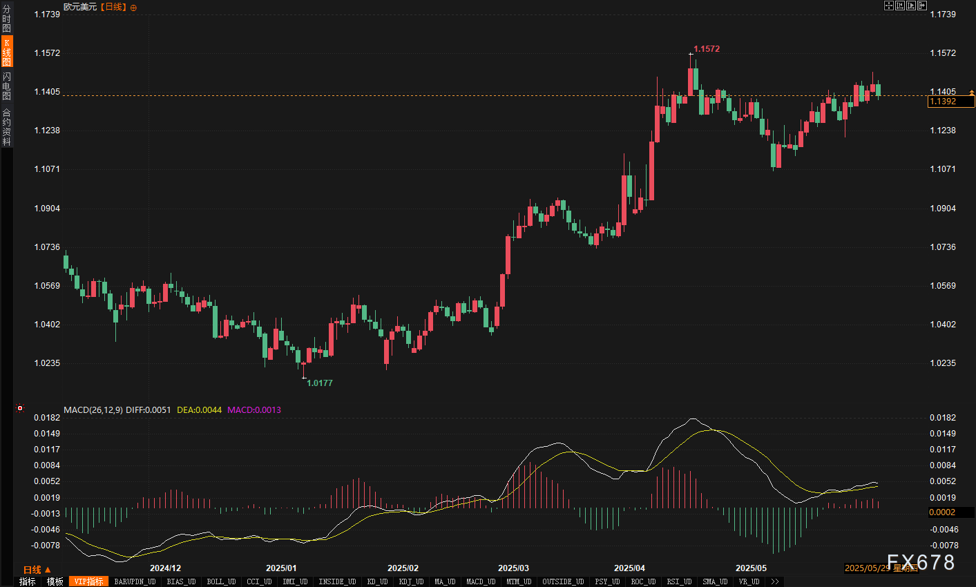 外汇市场现“反常逻辑”:好消息不涨,坏消息不跌?
