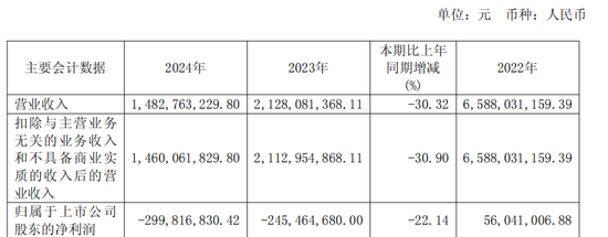 600387，即将退市，又被证监会立案