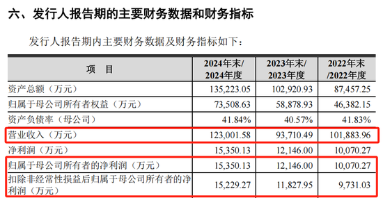 打新！智能卡龙头，来了