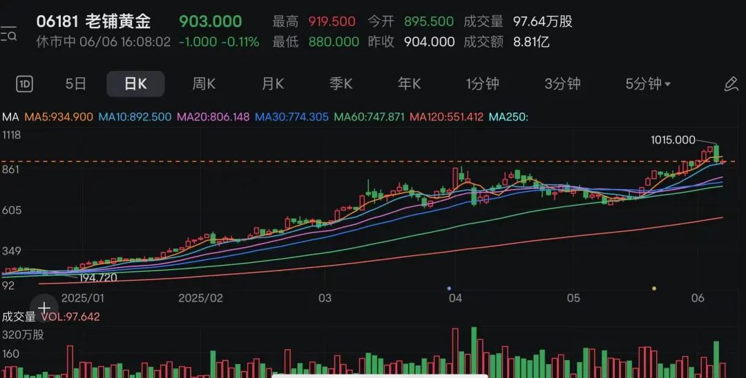 不到一年暴涨近22倍,港股次新股成了最耀眼“造富引擎”