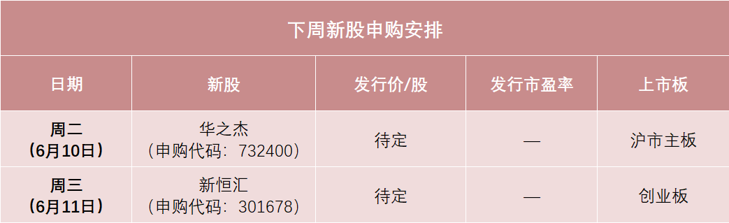 下周，半导体细分龙头来了