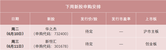 下周,半导体细分龙头来了!