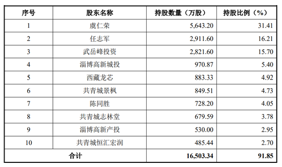 下周,半导体细分龙头来了!