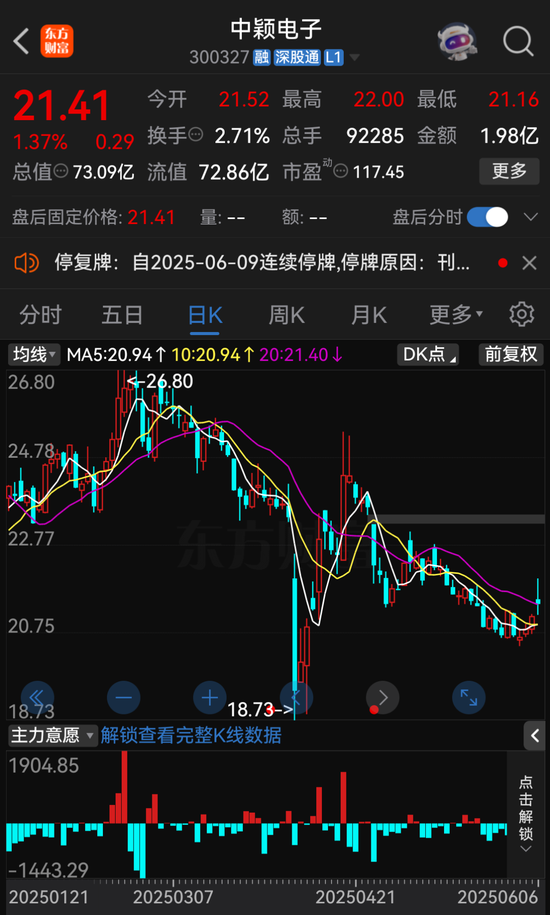 明日停牌！300327，筹划控制权变更！