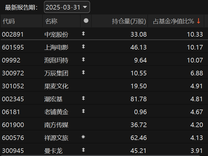 新消费股，“狂欢”之余有分歧