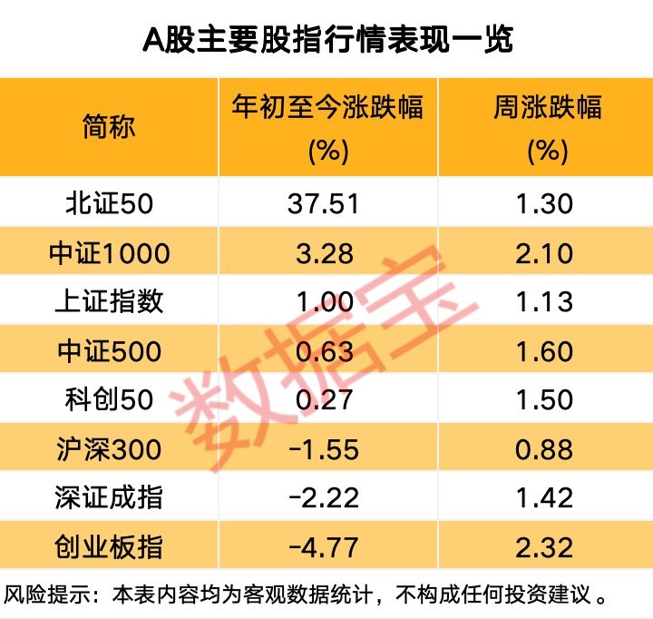 激增！重大转变