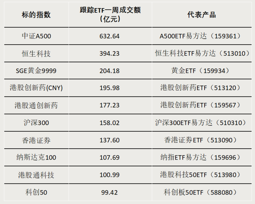 债券型ETF,迈入“三千亿”时代