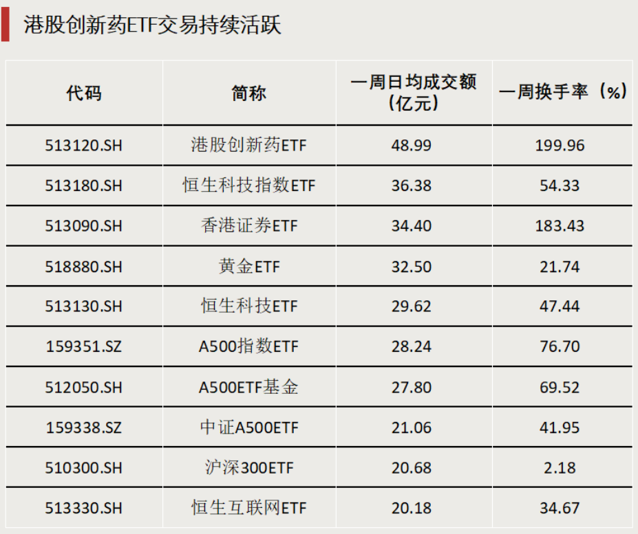 债券型ETF,迈入“三千亿”时代