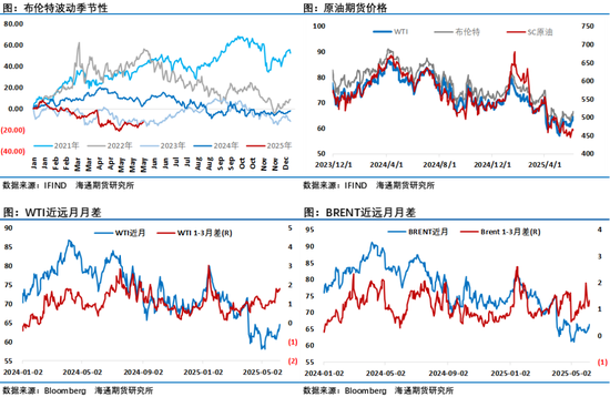 油价周线大涨！美国石油钻机数暴跌，中国原油加工量跳涨，油市供需端再现高弹性