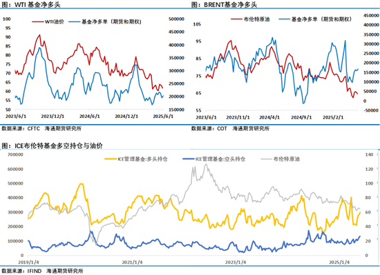 油价周线大涨！美国石油钻机数暴跌，中国原油加工量跳涨，油市供需端再现高弹性