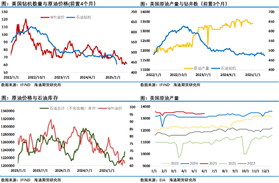 油价周线大涨！美国石油钻机数暴跌，中国原油加工量跳涨，油市供需端再现高弹性