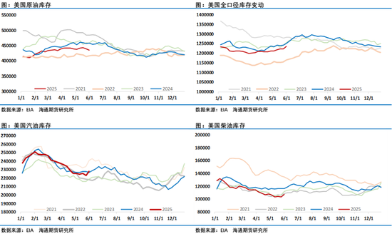 油价周线大涨！美国石油钻机数暴跌，中国原油加工量跳涨，油市供需端再现高弹性