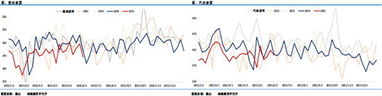 油价周线大涨！美国石油钻机数暴跌，中国原油加工量跳涨，油市供需端再现高弹性