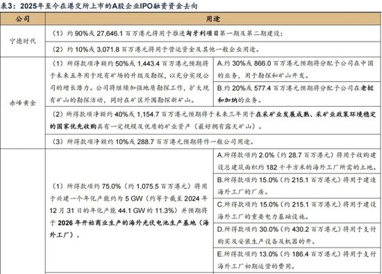 广发证券:赴港IPO募资投向哪里?后续还有哪些排队?有何影响?