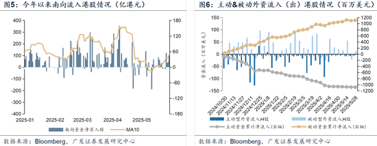 广发证券:赴港IPO募资投向哪里?后续还有哪些排队?有何影响?