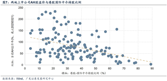 广发证券:赴港IPO募资投向哪里?后续还有哪些排队?有何影响?