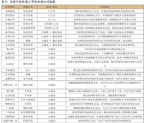 广发证券:赴港IPO募资投向哪里?后续还有哪些排队?有何影响?