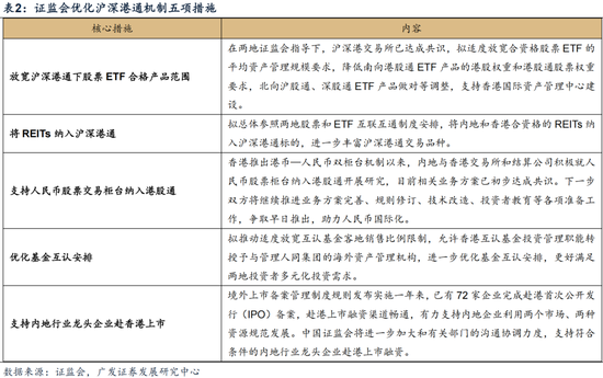 广发证券:赴港IPO募资投向哪里?后续还有哪些排队?有何影响?