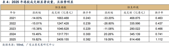 广发证券:赴港IPO募资投向哪里?后续还有哪些排队?有何影响?