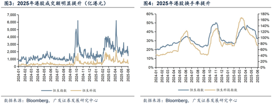 广发证券:赴港IPO募资投向哪里?后续还有哪些排队?有何影响?