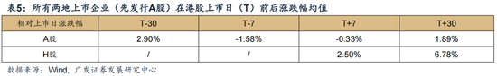 广发证券:赴港IPO募资投向哪里?后续还有哪些排队?有何影响?
