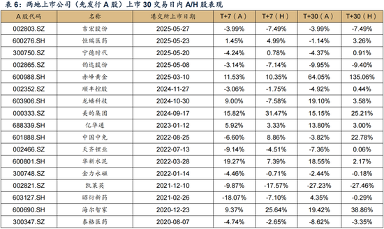 广发证券:赴港IPO募资投向哪里?后续还有哪些排队?有何影响?