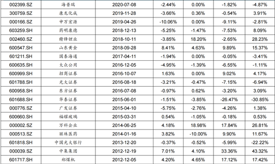 广发证券:赴港IPO募资投向哪里?后续还有哪些排队?有何影响?
