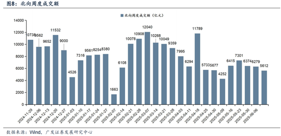 广发证券:赴港IPO募资投向哪里?后续还有哪些排队?有何影响?