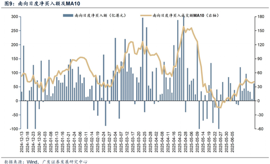 广发证券:赴港IPO募资投向哪里?后续还有哪些排队?有何影响?