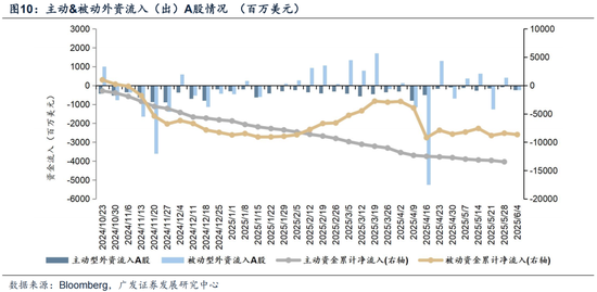广发证券:赴港IPO募资投向哪里?后续还有哪些排队?有何影响?