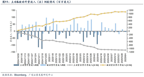 广发证券:赴港IPO募资投向哪里?后续还有哪些排队?有何影响?