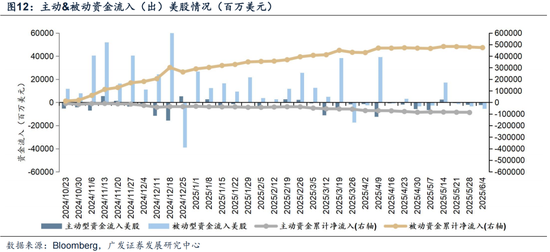 广发证券:赴港IPO募资投向哪里?后续还有哪些排队?有何影响?