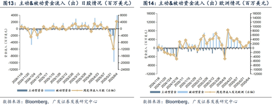 广发证券:赴港IPO募资投向哪里?后续还有哪些排队?有何影响?