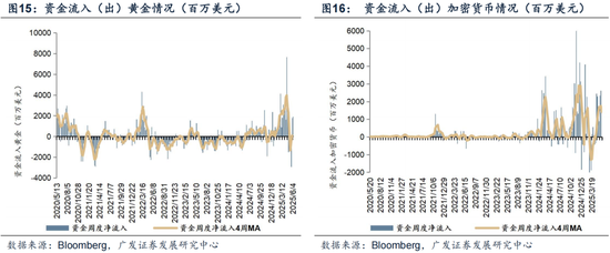 广发证券:赴港IPO募资投向哪里?后续还有哪些排队?有何影响?