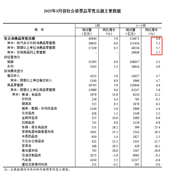 拼多多的“慢财报”背后:投入千亿扶持生态,蓄力未来增长