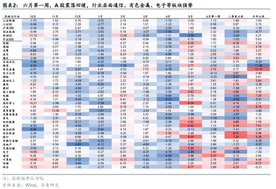 华泰证券：A股把握赔率思维