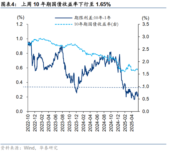华泰证券：A股把握赔率思维