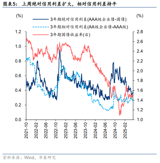 华泰证券：A股把握赔率思维
