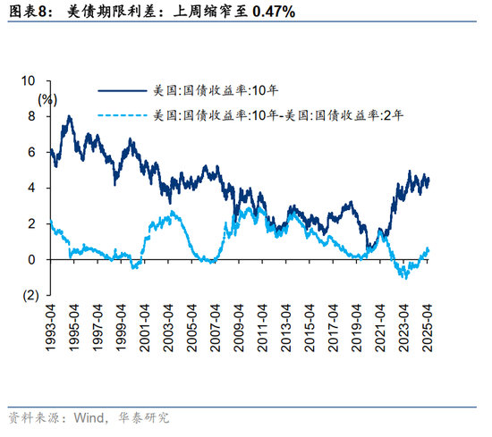 华泰证券：A股把握赔率思维
