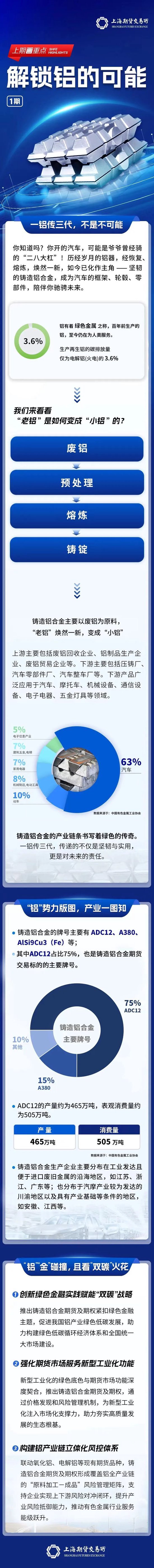 明日上市!上期所就铸造铝合金期货及期权相关问题答记者问