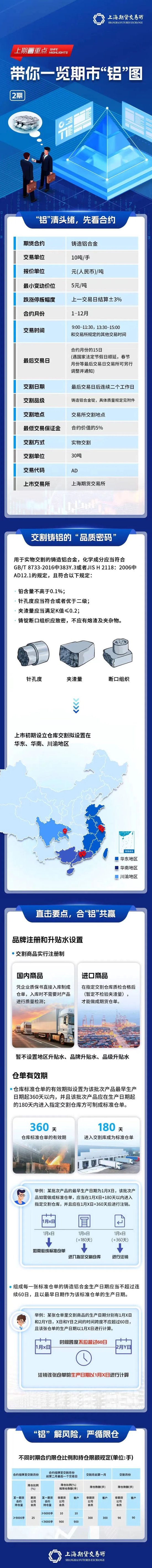 明日上市!上期所就铸造铝合金期货及期权相关问题答记者问