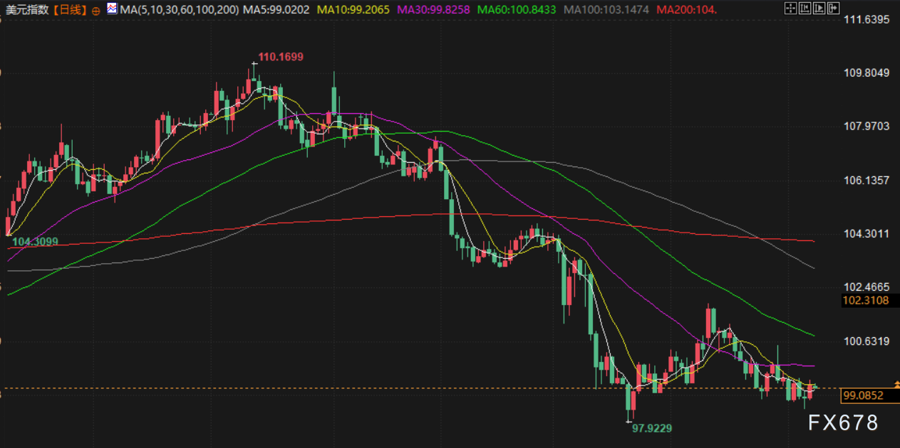 6月9日财经早餐：就业报告打击美联储降息希望，金价涨幅受限