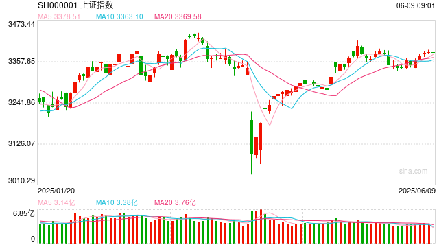 操盘必读：影响股市利好或利空消息_2025年6月9日_财经新闻