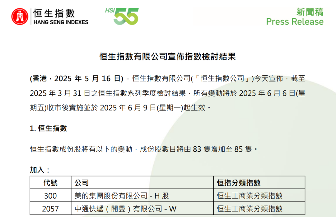 恒指季检结果今日生效:美的、中通快递染蓝,科指调入比亚迪,恒生综合指数纳入布鲁可、古茗以及蜜雪