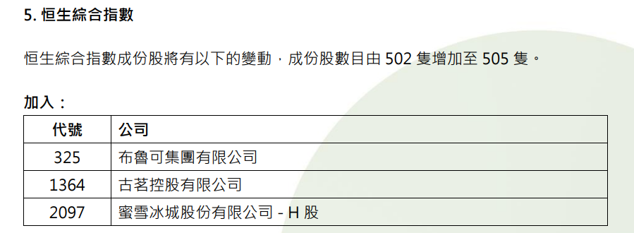 恒指季检结果今日生效:美的、中通快递染蓝,科指调入比亚迪,恒生综合指数纳入布鲁可、古茗以及蜜雪