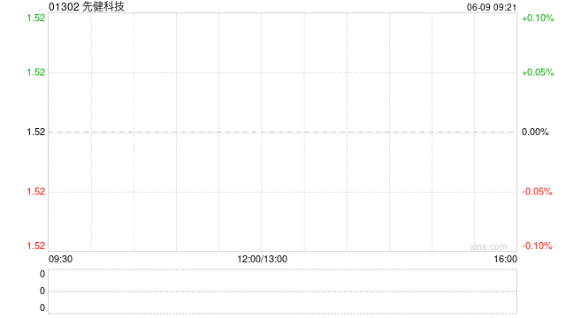 先健科技透过附属订立一系列协议 拟投资于剑虎医疗
